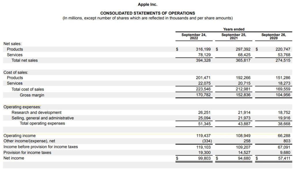Three years of income statements for Apple Inc. covering the years 2020 through 2022.