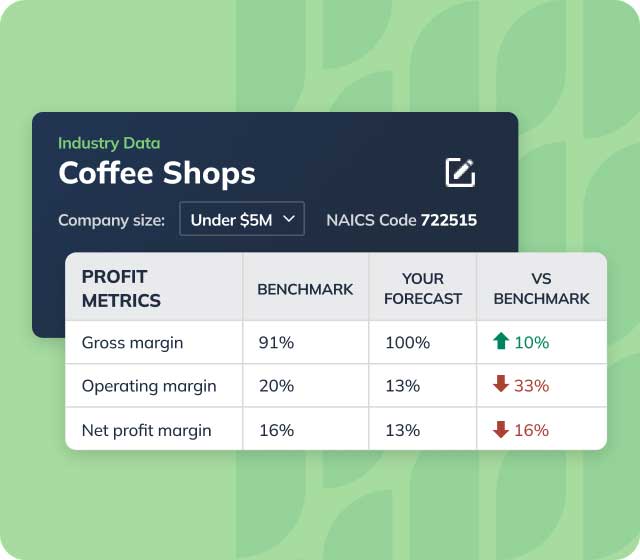 Graphic of LivePlan industry content