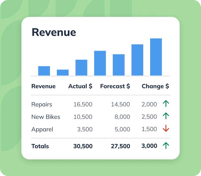 Graphic of LivePlan forecast content