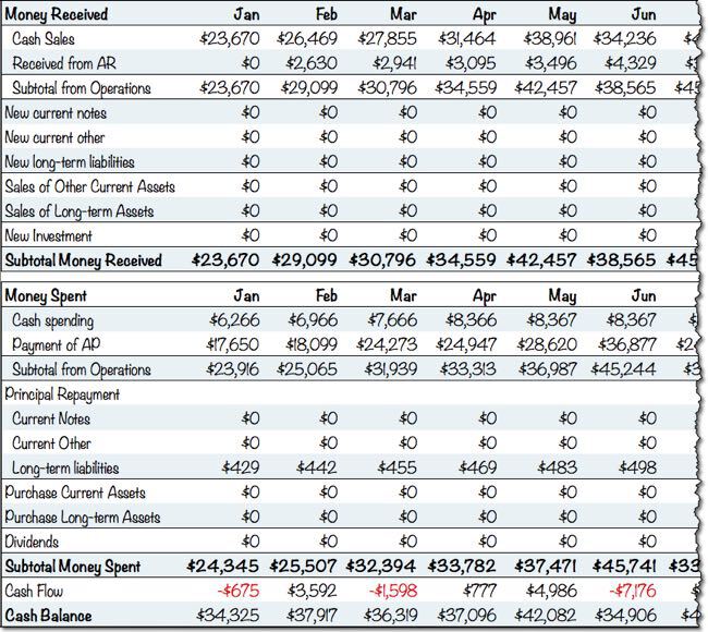 sample cash flow with the direct method
