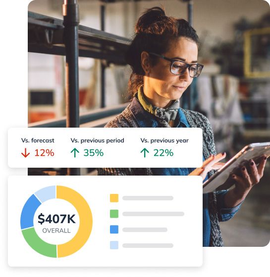 Forecasting vs previous period