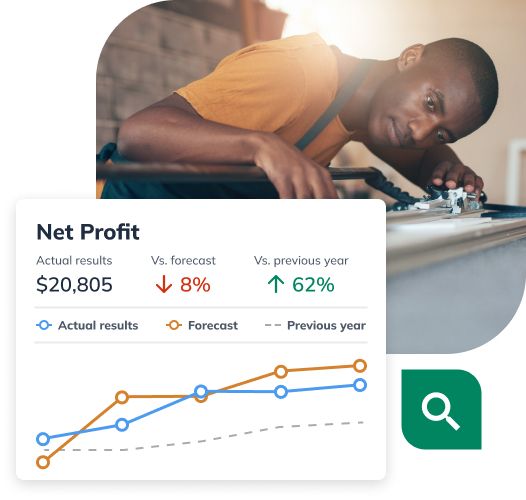 Net Profit