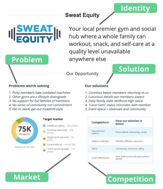 Liveplan screenshots