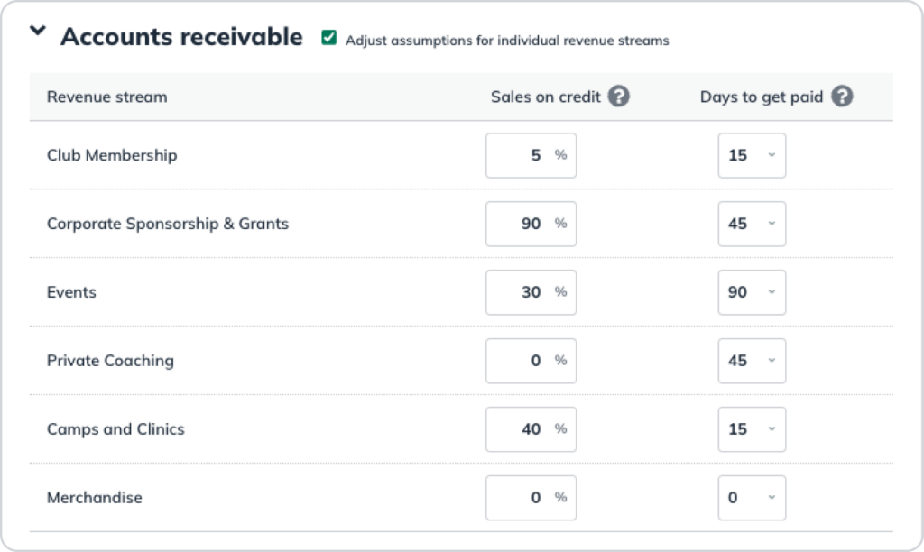 Accounts receivable example 1024x612