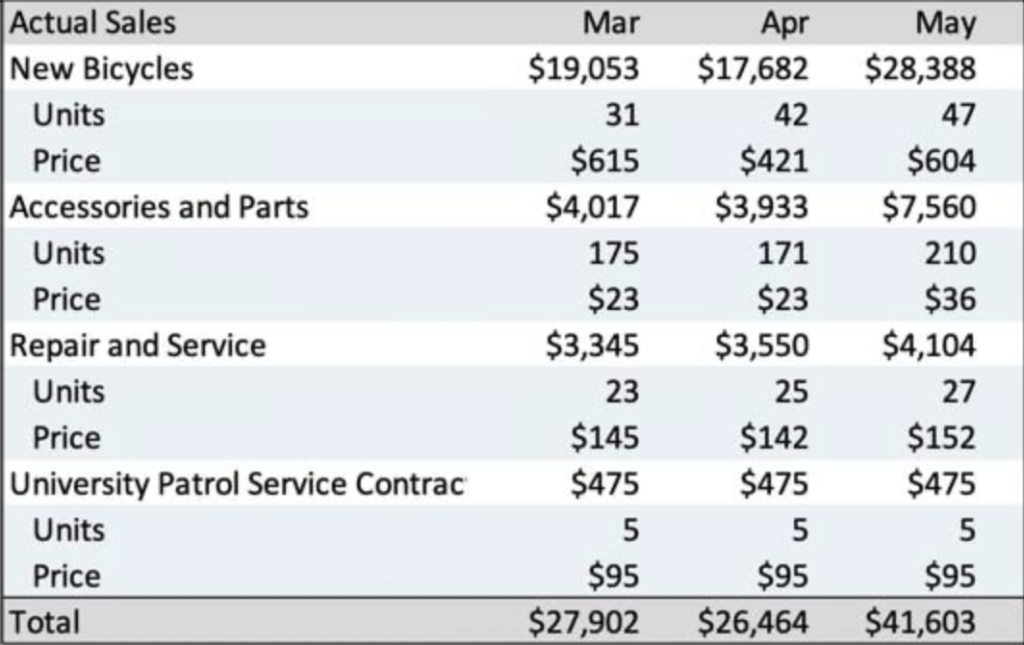 Actual sales 1024x645