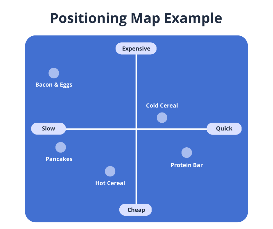 Positioning map example