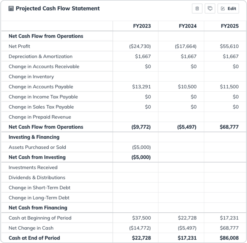 Cash flow statement example 1024x1005