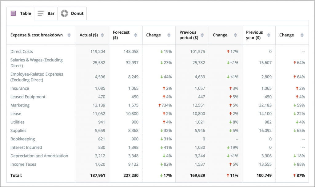 Uploaded image from wordpress with no pre-existing alt text