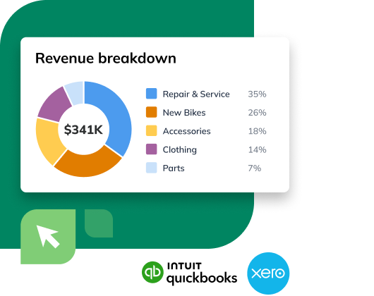 Revenue breakdown