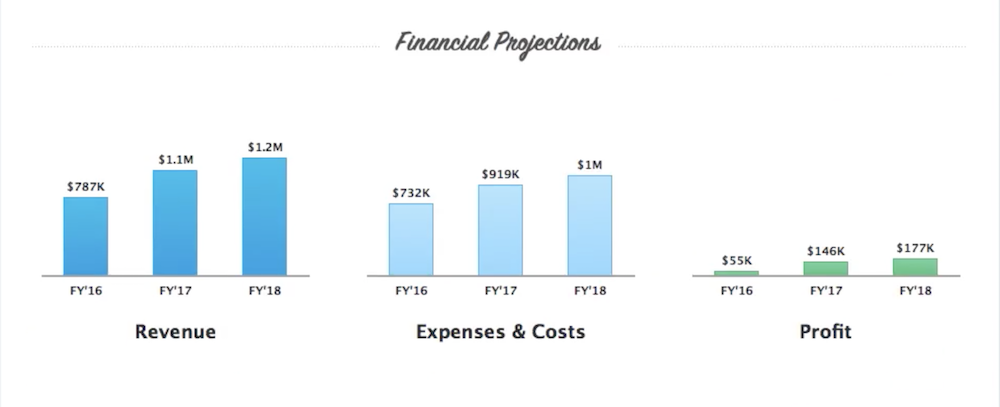 Uploaded image from wordpress with no pre-existing alt text