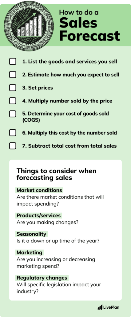 How to do a sales forecast checklist 426x1024