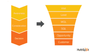sales kpis every business should focus on for growth
