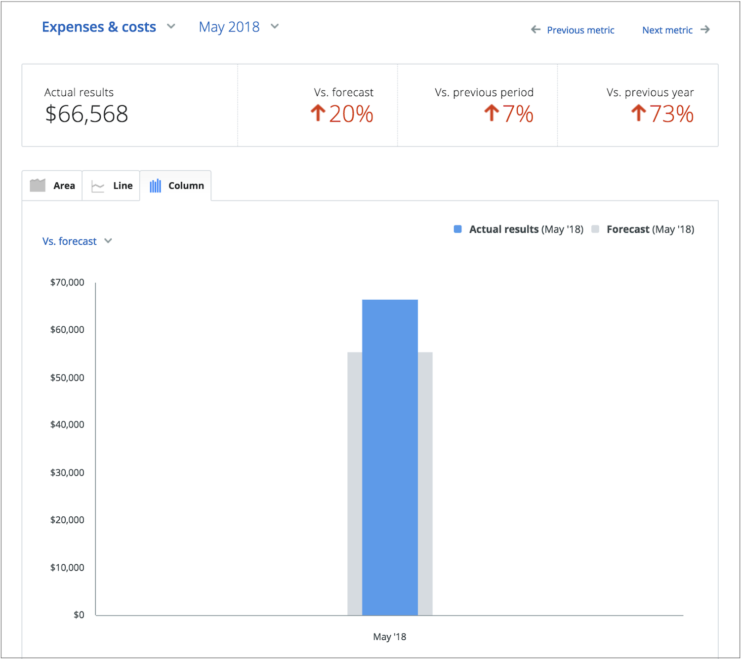 tracking business financials forecasting
