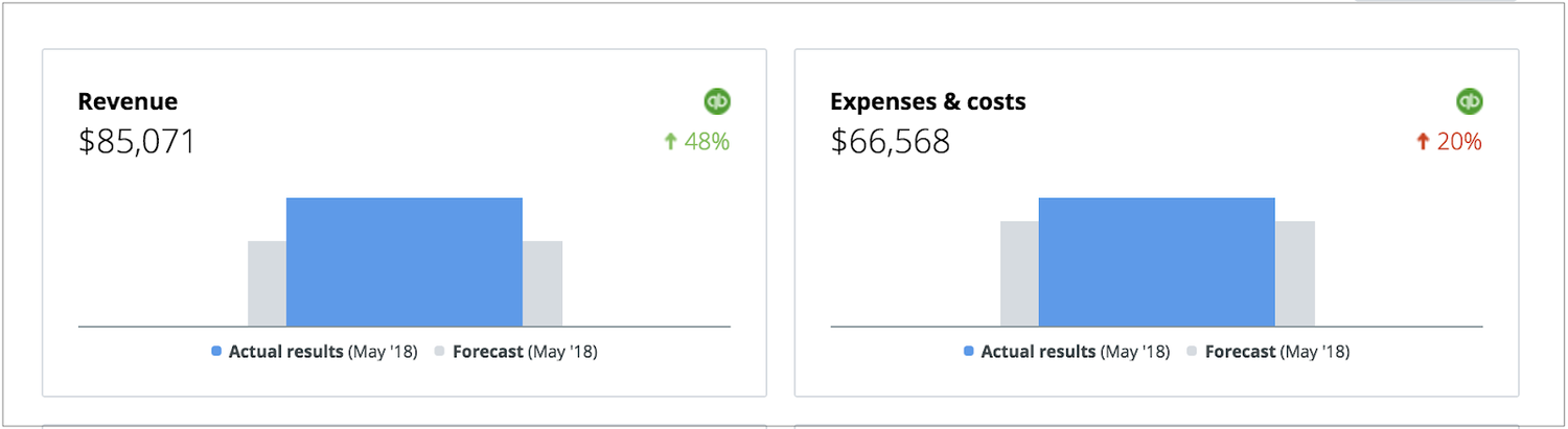small business revenue and expenses