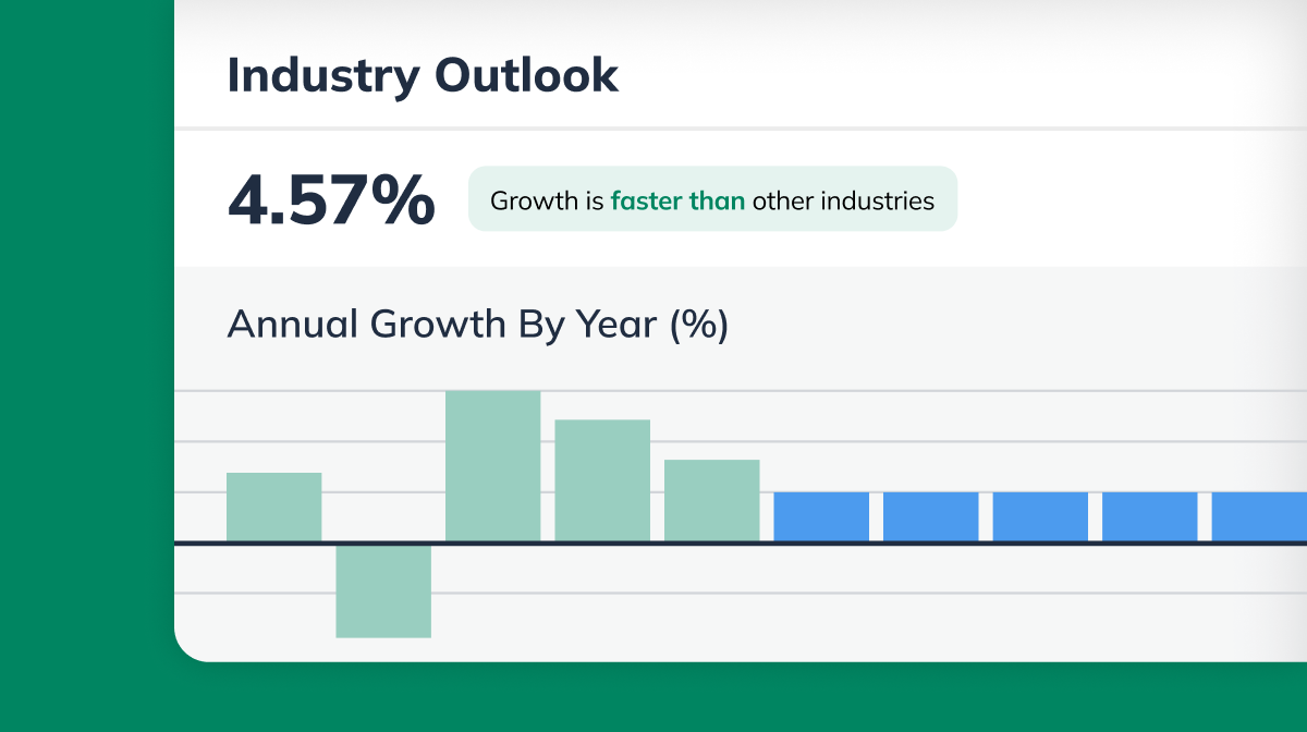 LivePlan's industry data feature showing industry outlook and annual growth by year