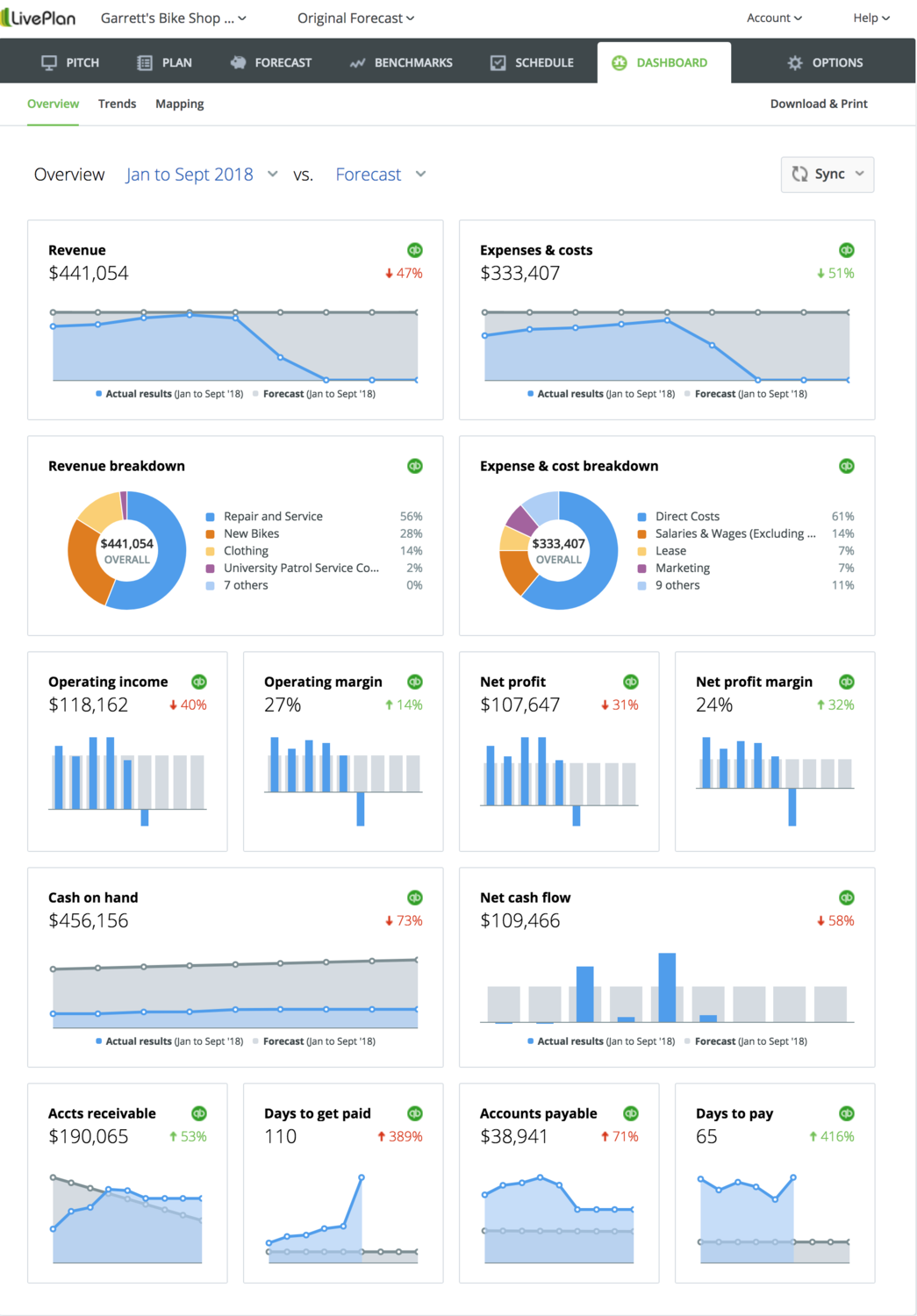 The LivePlan Dashboard