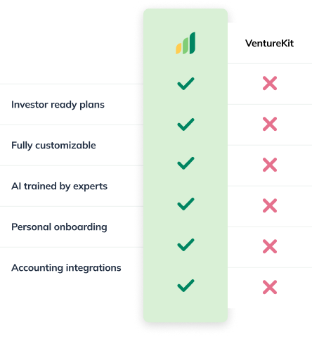 Comparison of LivePlan vs Venturekit