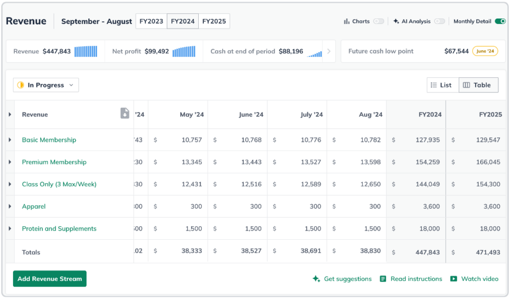 Uploaded image from wordpress with no pre-existing alt text