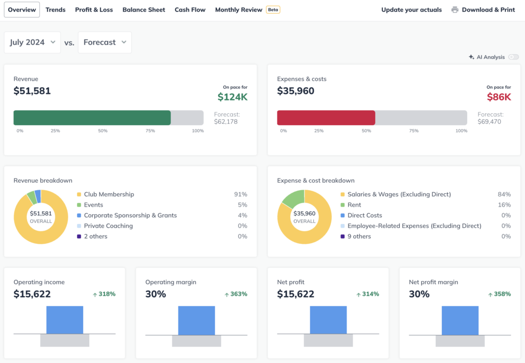 Monthly review dashboard 1024x708