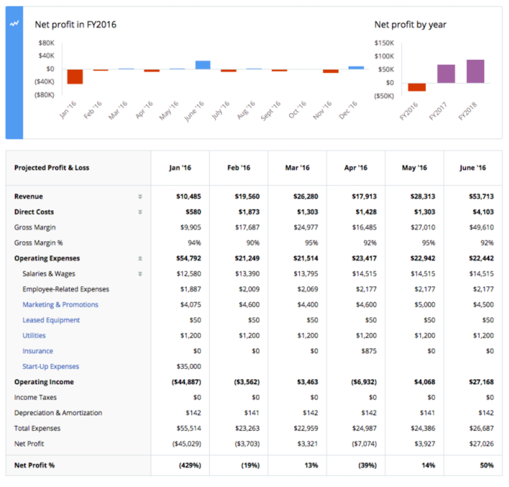 nonprofit business plan