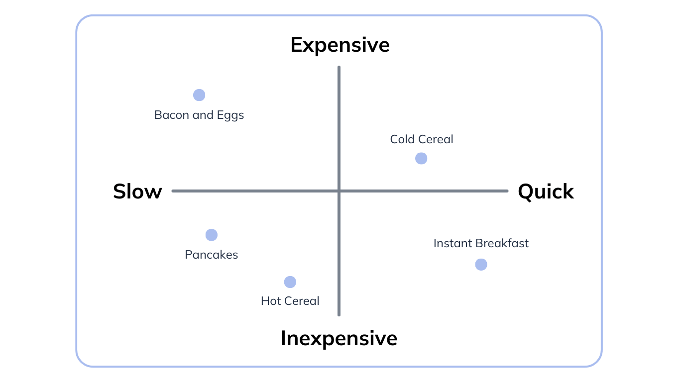 positioning chart example