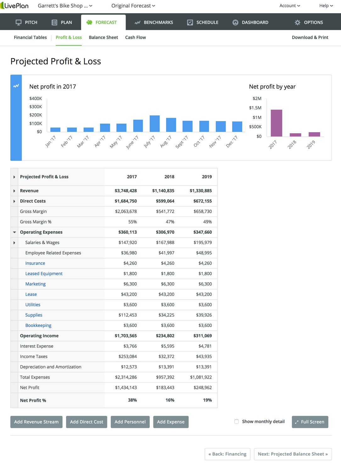 Profit and loss in LivePlan.