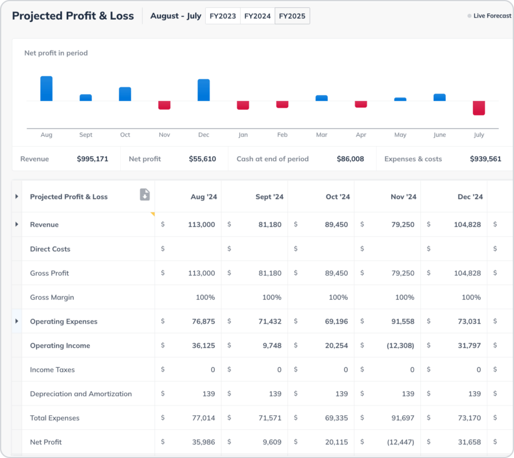 Uploaded image from wordpress with no pre-existing alt text
