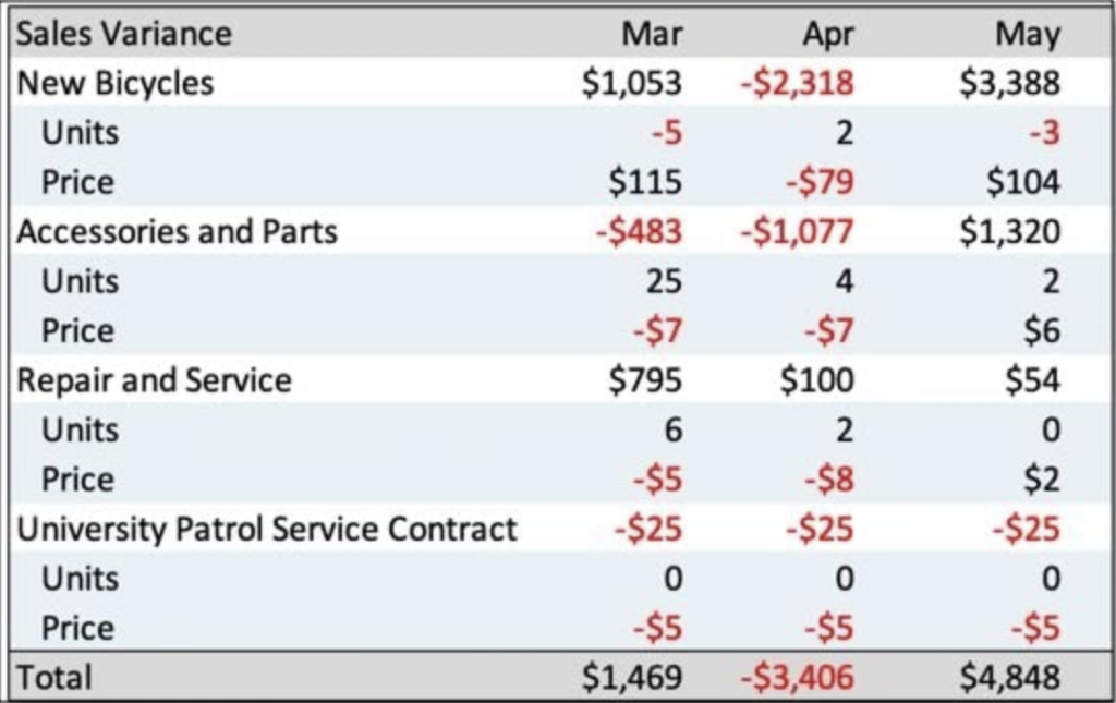 Sales variance 1024x645