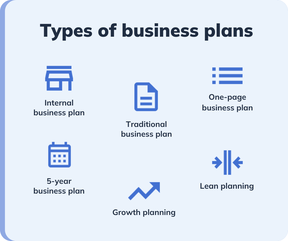 Infographic with different types of business plans